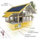 energia