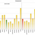 La disoccupazione a luglio 2011 La disoccupazione a luglio 2011