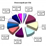 Disoccupazione Disoccupazione