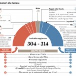 Governo senza maggioranza Governo senza maggioranza
