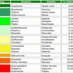 Rating Rating